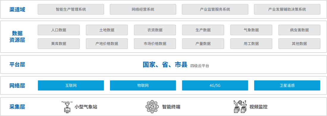 东升国际官网-相信品牌力量