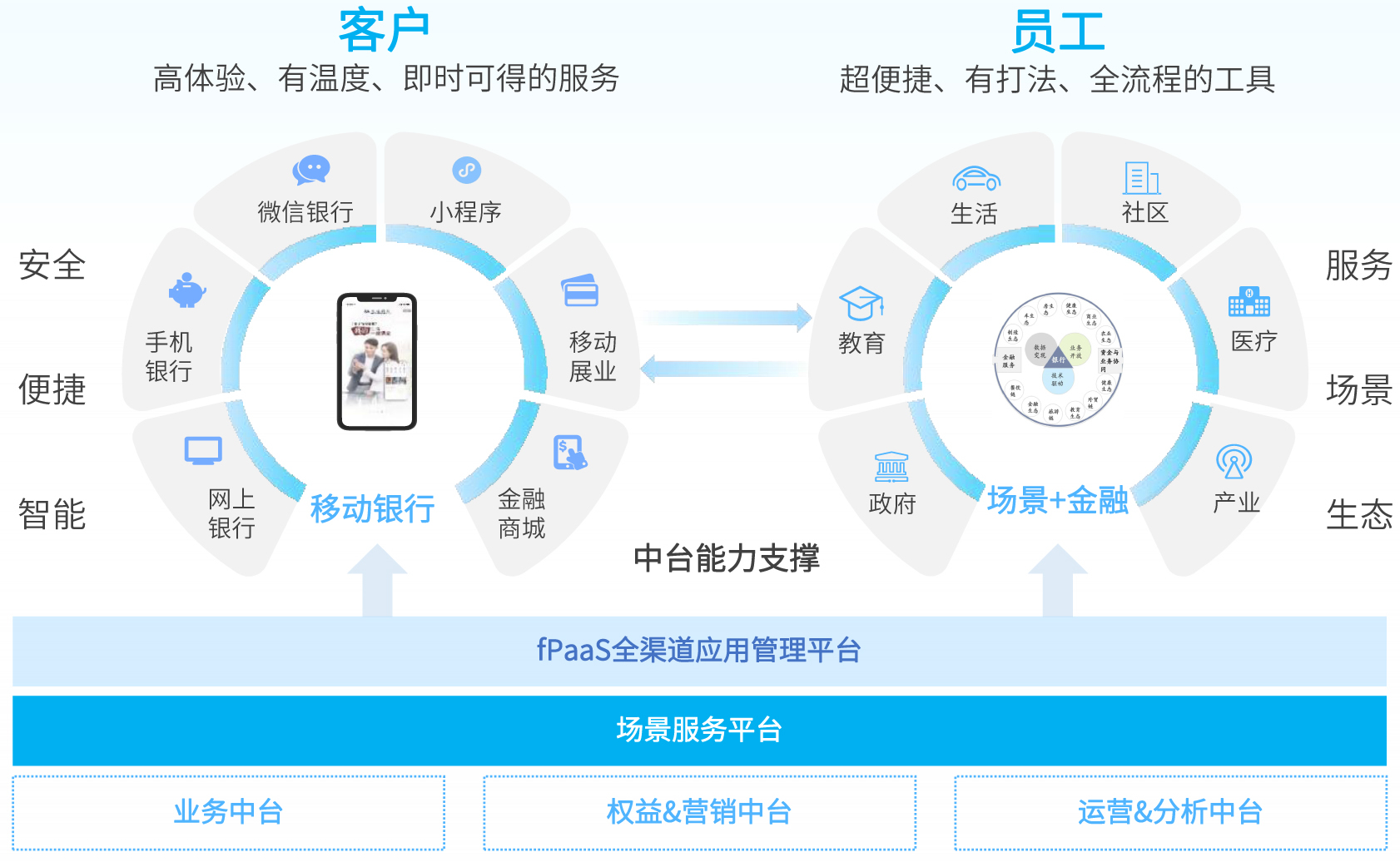 东升国际官网-相信品牌力量