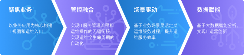 东升国际官网-相信品牌力量